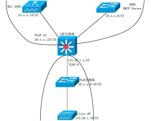 網(wǎng)絡(luò)工程師成長日記417 西安如家酒店無線覆蓋技術(shù)支持實(shí)戰(zhàn)記錄